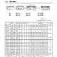 6C-LN Direct metric hood type 24-degree conical cross-plate partition joint through plate joint partition joint carbon steel