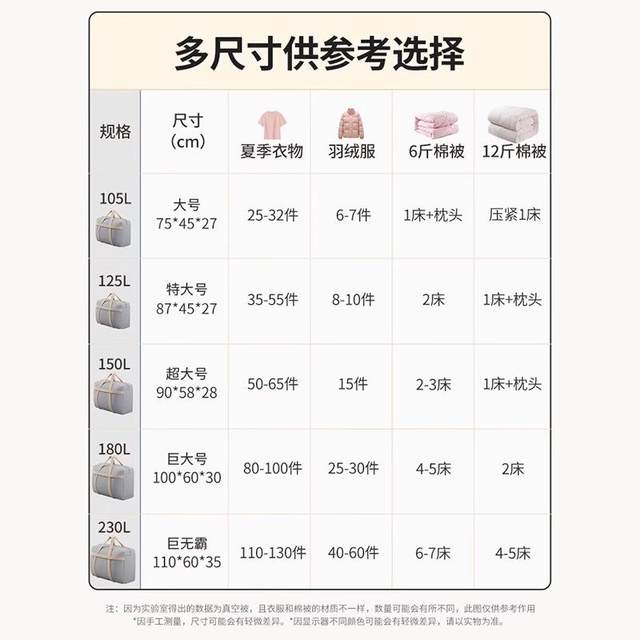 Moving bag Oxford cloth Large capacity clothing quilt storage and tidying clothes quilts and luggage special bag