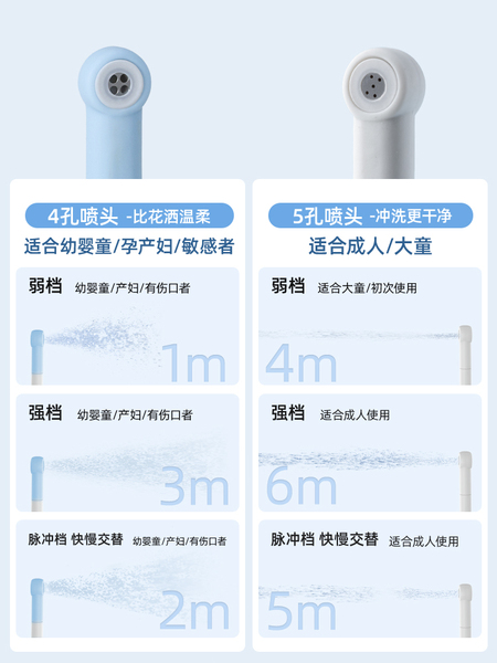 Umimile女性私处电动冲洗器产妇坐月子洗会阴清洗器产后洗屁屁股 — 5