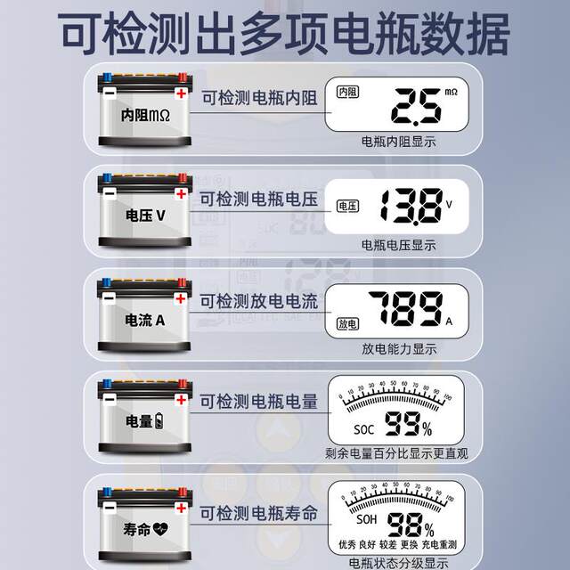 Huinong Automobile Battery Detector Electric Vehicle Battery Detector 12v24v Battery Life Internal Resistance Tester
