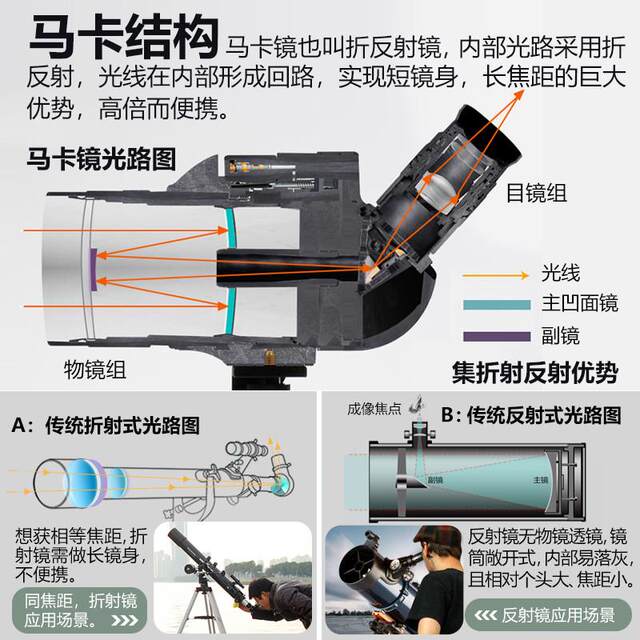 SAGA萨伽马卡75倍单筒望远镜高倍高清夜视变焦观鸟镜专业手机观鸟