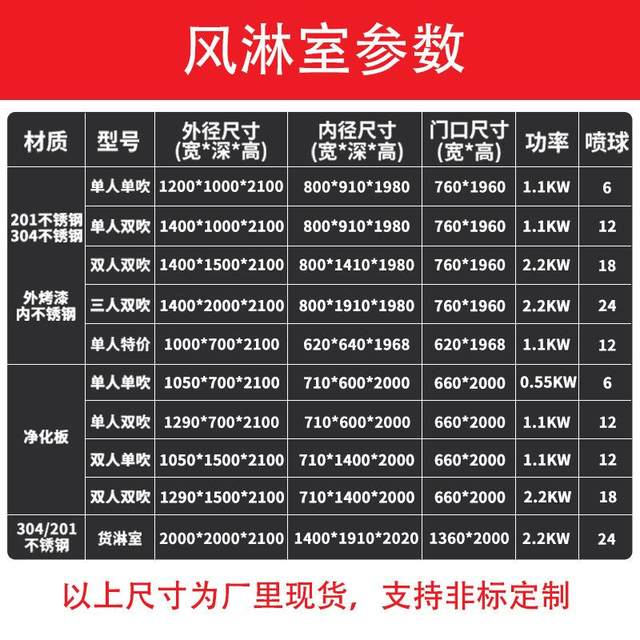 Stainless steel air shower room manufacturer spot smart single double air shower room induction blowing clean room air shower door