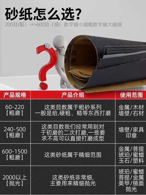 Ying Brand Fine Grinding Polished Handmade Sandpaper Jewelry Woodworking Wet and Wet Dual Use 2000 Mesh Ultra-fine Seal Carving Sandpaper
