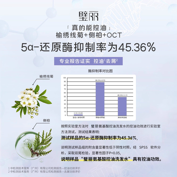 美国Belli氨基酸控油洗发水去屑备孕妇女洗头膏洗护露用品专用 — 4