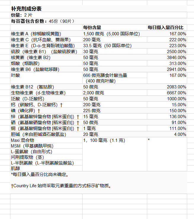 Spot America Country Life Hair and Skin Health Maxi-Hair 90 таблетки