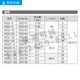 LUBE加压式定量阀MG2C-3-5-10-20-30-50住友发那科注塑机润滑油脂