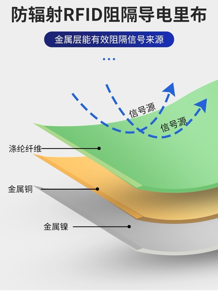 防电磁辐射布防辐射挡布防辐射布料屏蔽窗帘电器罩防电磁干扰面料 — 2