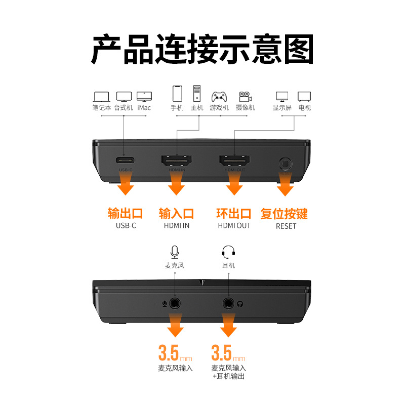 GREENLINK HDMI VIDEO CAPTURE CARD 1080P HD USB-C COMPUTER MOBILE PHONE SLR CAMERA 4K SUITABLE FOR