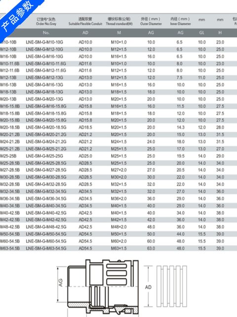 Hose fitting Hose fitting straight-plug corrugated pipe fitting quick fitting rosh black M metric
