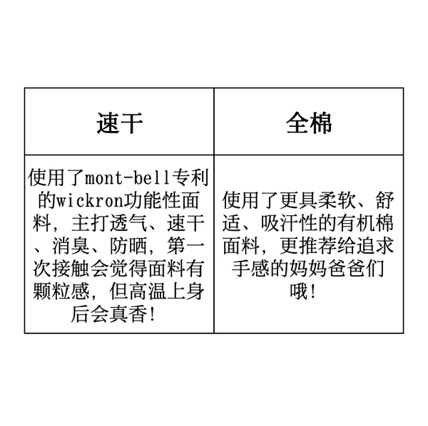 国内现货montbell日本户外正品美山童装春夏速干透气防晒短袖T恤 — 5