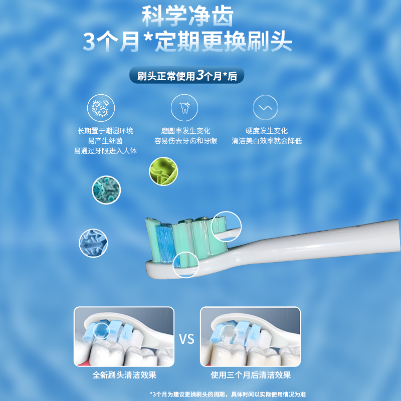 PHILIPS ELECTRIC TOOTHBRUSH HEAD C2G2 REPLACEMENT HX3220 6730 680P 6806 6805A 6856682P