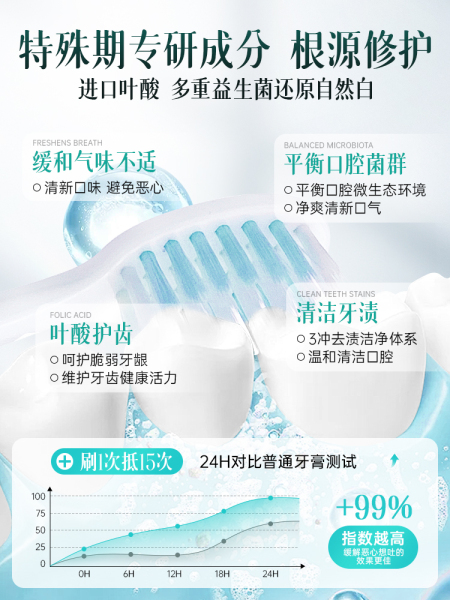 叶酸准孕妇牙膏缓解孕吐孕期月子可专用清新口气去黄去口臭不含氟 — 4