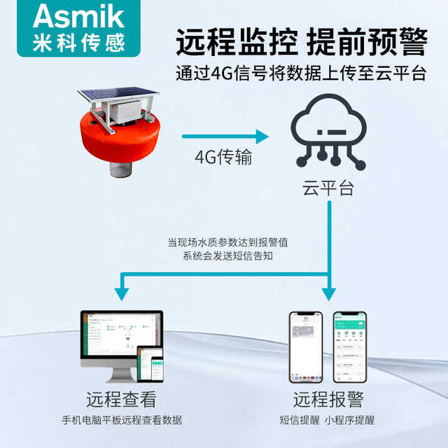 Mike buoy water quality monitoring station aquaculture sewage dissolved oxygen turbidity PH online detector sensor