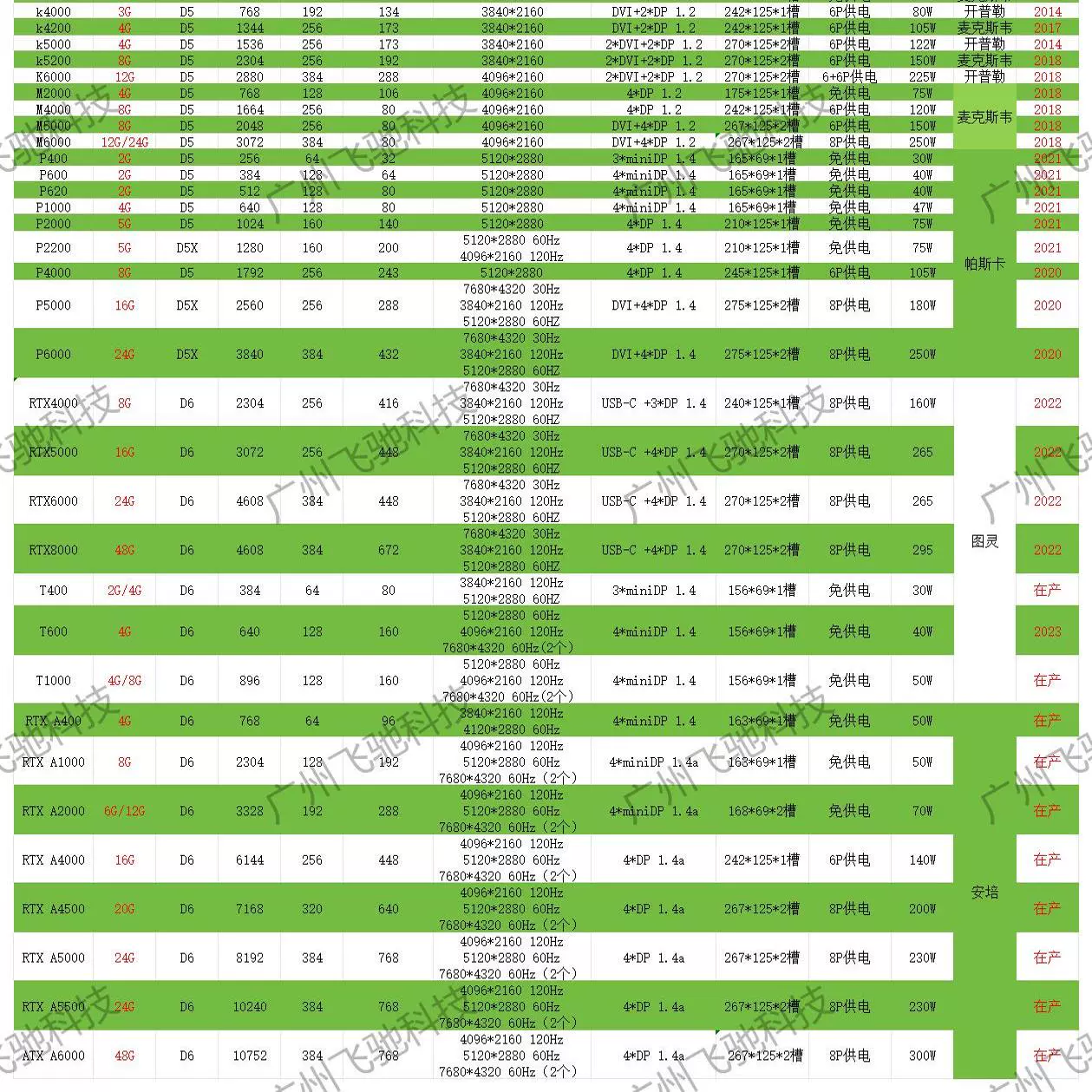 99 новая видеокарта Leadtek K2000 K620 2G K2200 4G 4K графика видеокарта видеомонтаж PS рендеринг CAD