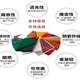 Transparent plexiglass PC endurance plate flame retardant bending anti-static baffle sun panel processing