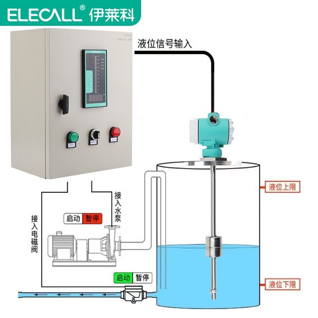 The preferred Float level transmitter RS485 magnet float sensor insertion level meter 4-20m.