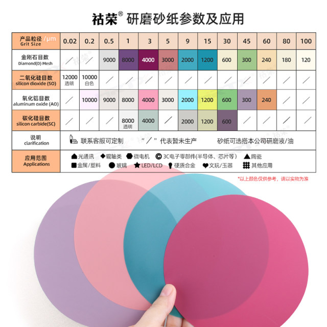 包邮水砂纸金刚石颗粒光纤配套手工纸8寸203mm激光头抛光研磨打磨