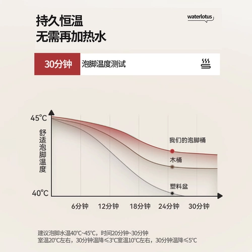 Ведро для ванны для ног в традиционной китайской медицине для домашнего использования над икрами и коленями для женщин, высокое и глубокое ведро для ванны для ног, изоляционная ванна для ног, экономия воды для беременных женщин