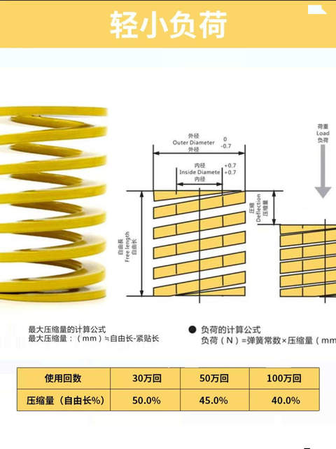 Qiyuan Yiheda rectangular spring YSWF-D6/D8/D10/d12/D18/D20/D22-L10/L15/L40
