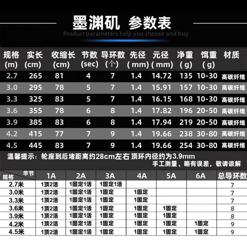 록키 낚싯대 가볍고 단단한 짧은 단면 로드 슈퍼 스무스 & 드리프트 카본 록키 로드 세트 시퍼 피처 겸용 가이드 링 대형 소프트 테일 스페셜