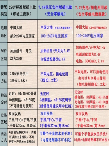 Служба с сухожилищами.