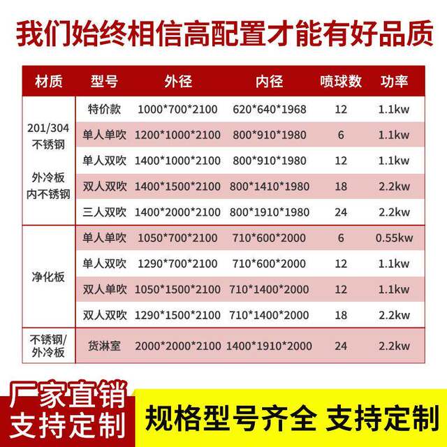 转角风淋室直进侧出风淋房食品工厂用单人双吹红外感应智能吹淋门