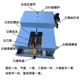 Induction pure pneumatic knife-free wire stripper sheath core stripper machine computer cable power cord automatic skin stripper machine