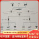 Mining access control system sufficient supply and timely delivery of original factory direct delivery of mining access control system
