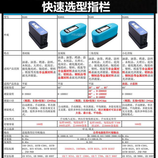 威福光泽度仪WG60C/G/A/T涂料板材塑胶光泽亮度计测光仪表WG68/45