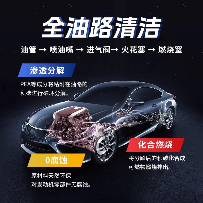 TUBO 탄소 제거제 휘발유 첨가제 자동차 탄소 침전 세척제 가격 비공개 채팅