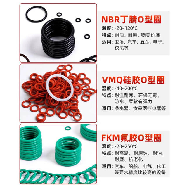 Fluorine O-ring high temperature resistant sealing ring diameter 1.5/2/2.4/3.1/3.5/4/5 frame oil seal rubber ring