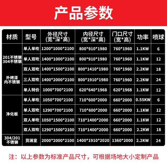 Henan stainless steel air shower room dust-free workshop food factory rolling shutter door cargo shower room double rolling shutter air shower door spot