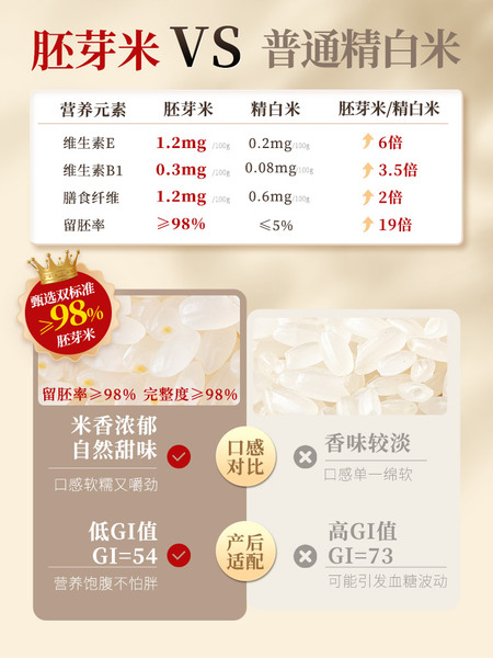 月子粥餐42天养生粥月子汤料包产后月子粥30天独立包装月子养生粥 — 4