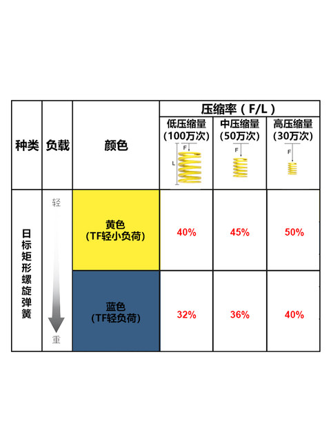 进口模具黄色弹簧短距日标耐高温高强度矩形压缩压簧磨具小弹黄TF