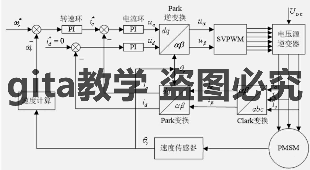 3상 영구자석 동기모터[PMSM] SVPWM 벡터 제어 MATLA 시뮬레이션 알고리즘 모델 정보