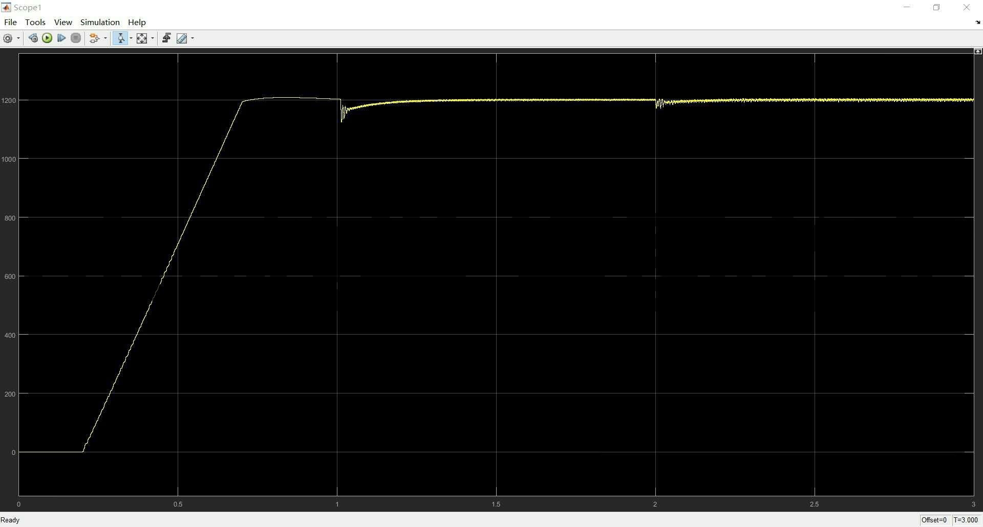 브러시리스 DC 모터 BLDC SIMULINK 시뮬레이션 모델 정보