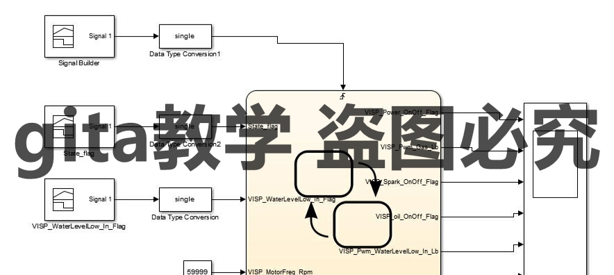 전기 자동차 엔진 SIMULINK 시뮬레이션 모델 범용 특성 곡선 그리기 연료 최적화 알고리즘