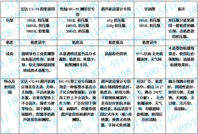 Ultrasonic thickness gauge coupling agent/fix detector/flow meter dedicated/industrial/Hongda CG-98/full of free shipping