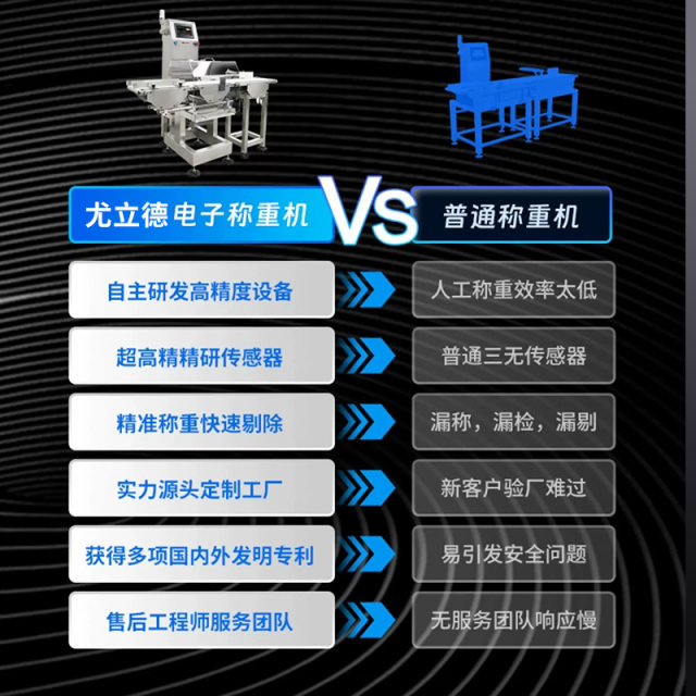 流水线自动称重机检重秤动态滚筒式称重机分选机剔除机动力皮带称