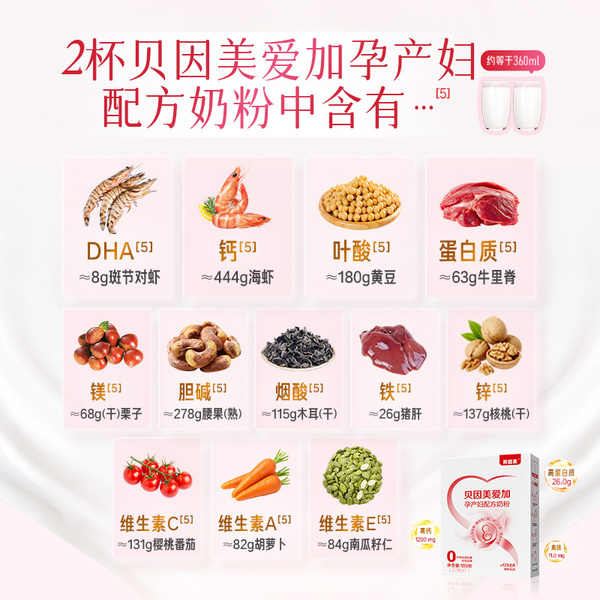 【贝生保】贝因美爱加孕妇奶粉189g低GI 活动规则下拉详情查看↓ — 5