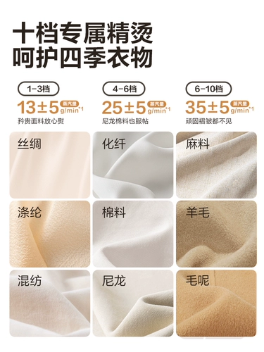 Supor 2025 Новая вертикальная висящая гладильная машина Домохозяйственная паровая гладильная машина Коммерческая гладильная машина