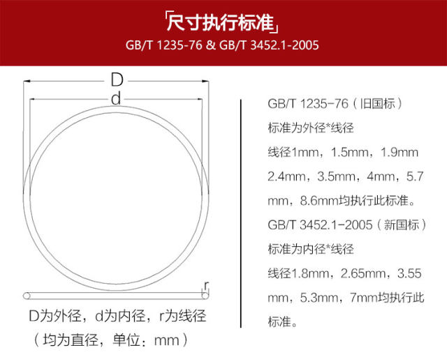 Green fluorine rubber O-ring Outer diameter 16-100 wire diameter 5mm oil resistant acid and alkali high temperature FKM rubber sealing ring