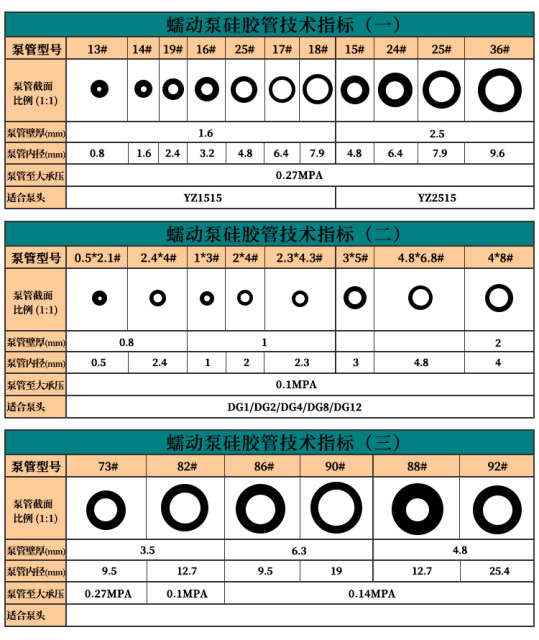 Peristaltic pump tube silicone hose high temperature resistant plastic tube elastic transparent rubber tube food grade odorless household water pipe