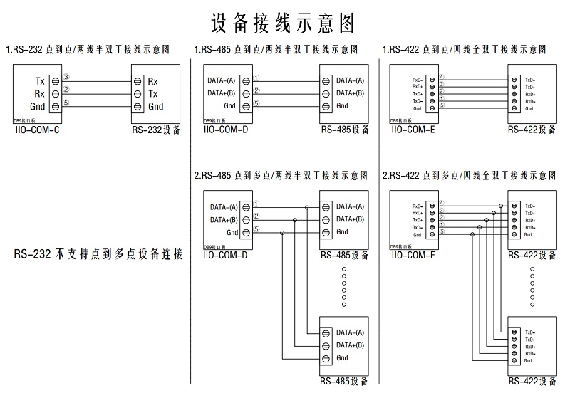 FULL HEIGHT MINIPCIE TO SERIAL EXPANSION MODULE RS232|RS485|RS422