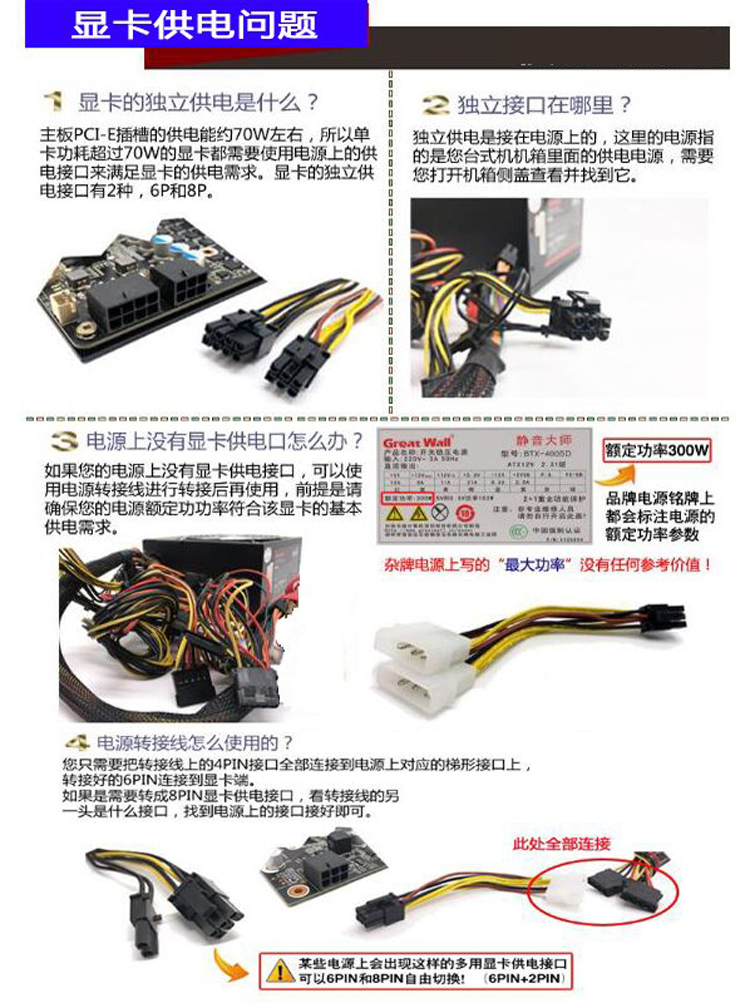 GT520 GTX550 TI GTX590 GTX560 TI GTX570 GTX580 게이밍 그래픽 카드 분해