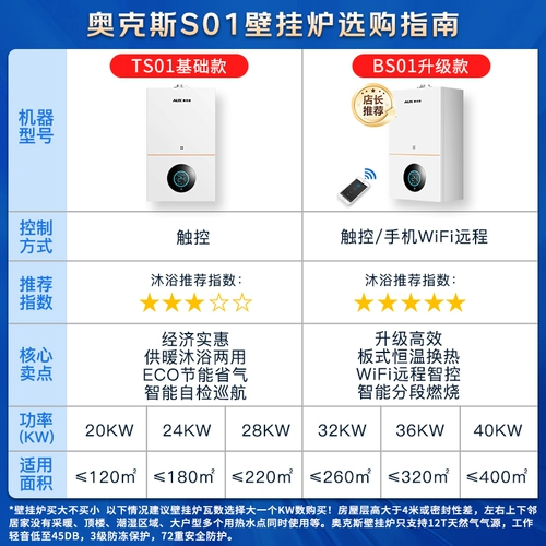 Дубовая газовая стена -котел с природным газом. Домашний нагреватель