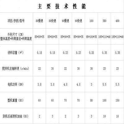 Small mixer Concrete vertical flat mouth mortar machine Cement feed concrete mixer for construction site