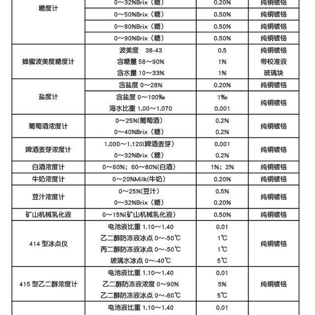 仪昕糖度计盐度计水果甜度测试仪手持折光仪高P精度蜂蜜浓度测糖