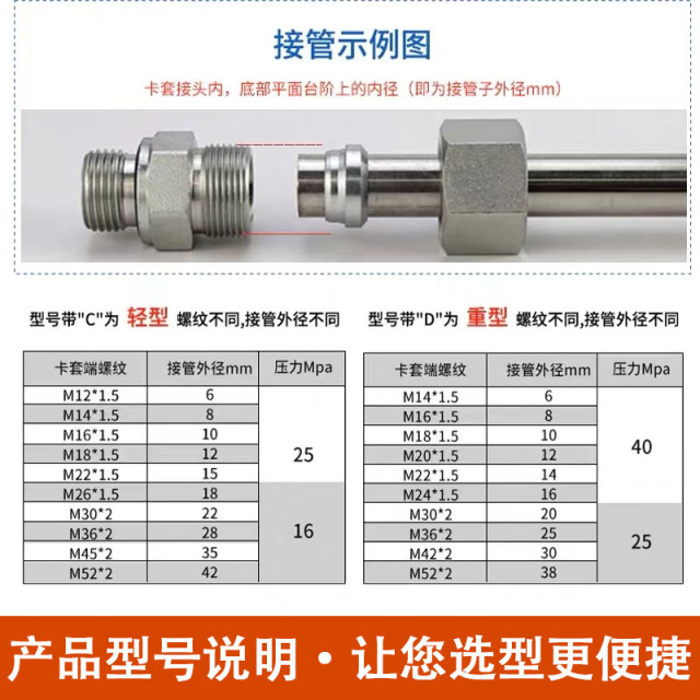 Eton Yonghua standard 24-degree cone hydraulic transition joint clamp type end straight through pipe joint 1CB oil pipe joint