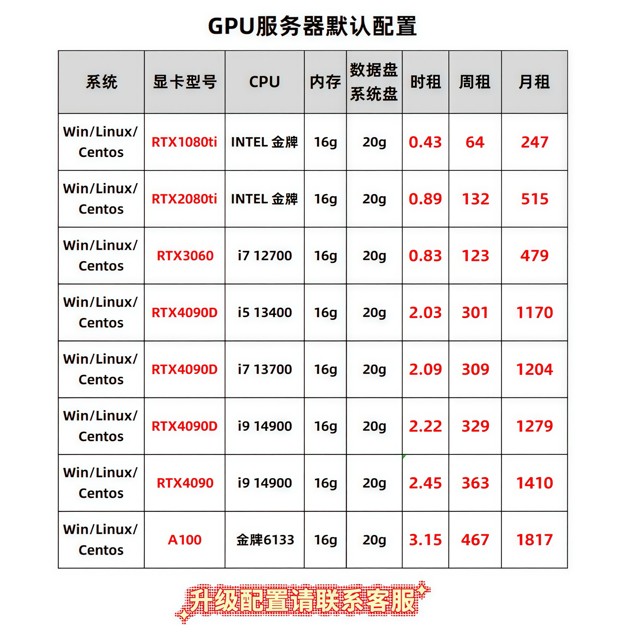 RTX2080|4090D|4090 그래픽 카드 GPU 서버 AI 페인팅 모델 교육 딥 러닝 원격